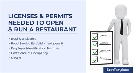 Business Permits Needed for Restauran.